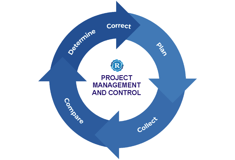 rirosa PROJECT MANAGEMENT AND CONTROL